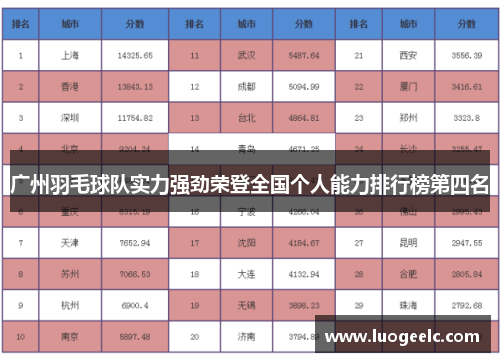 广州羽毛球队实力强劲荣登全国个人能力排行榜第四名